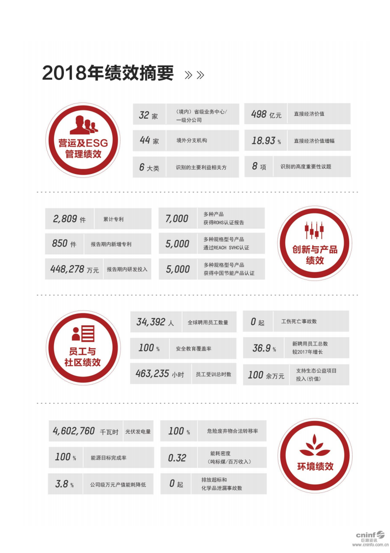 杭州海康威视数字技术股份有限公司2018年环境、社会及管治报告.PDF 第6页