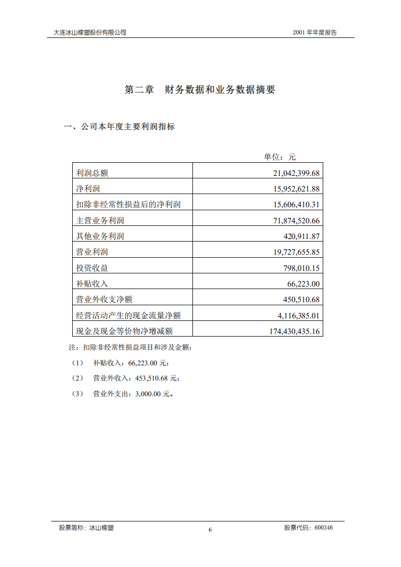 大连冰山橡塑股份有限公司2001年年度报告.PDF 第6页