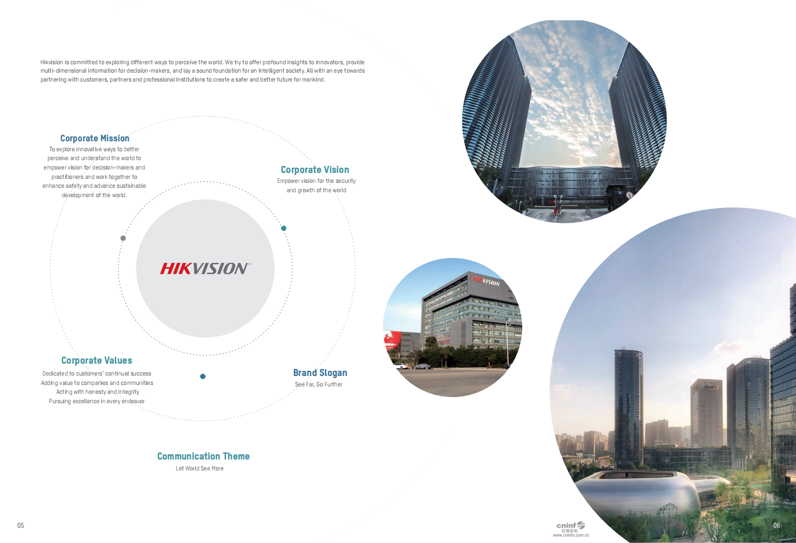杭州海康威视数字技术股份有限公司2019年环境、社会及管治报告（英文版）.PDF 第5页
