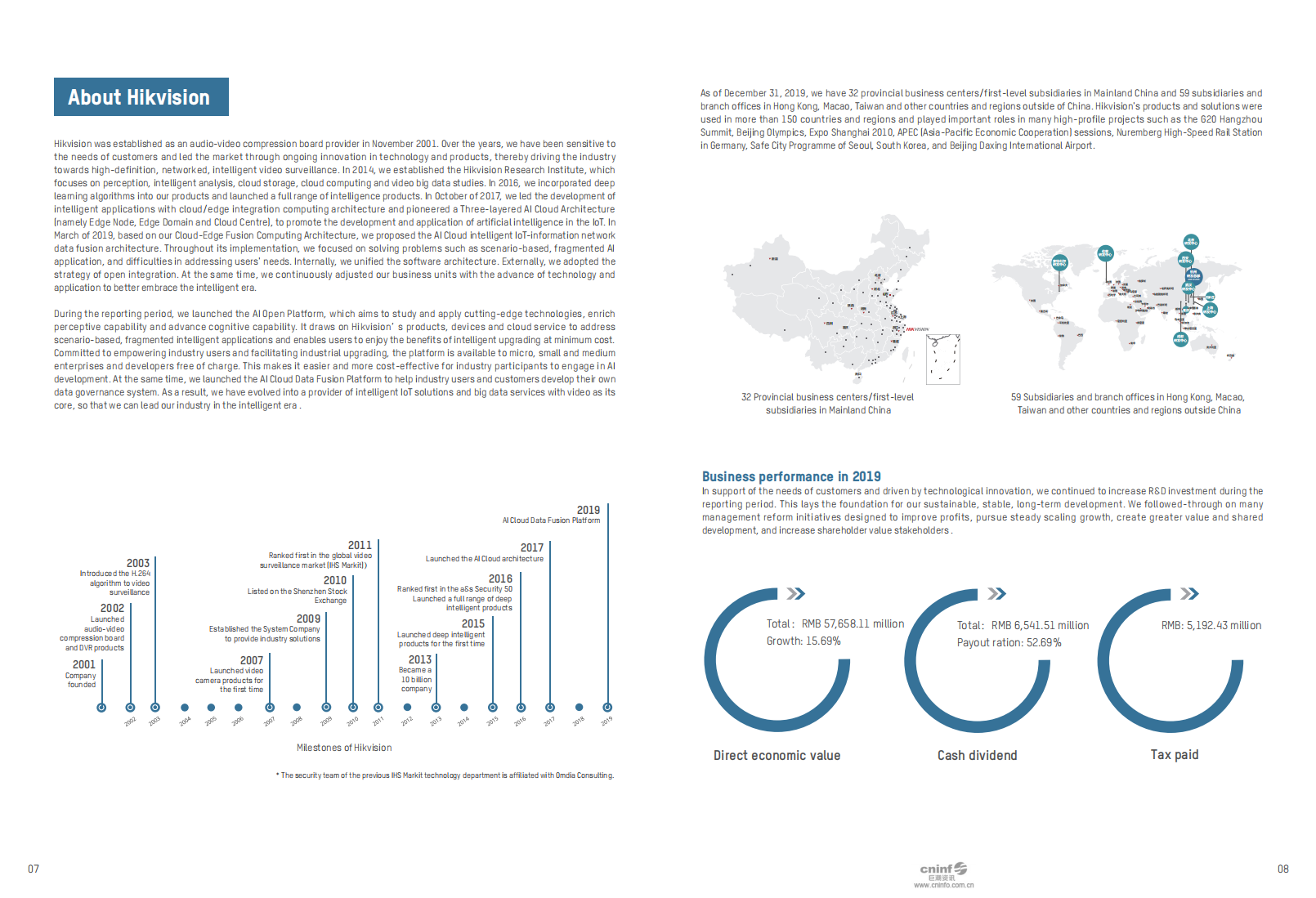 杭州海康威视数字技术股份有限公司2019年环境、社会及管治报告（英文版）.PDF 第6页