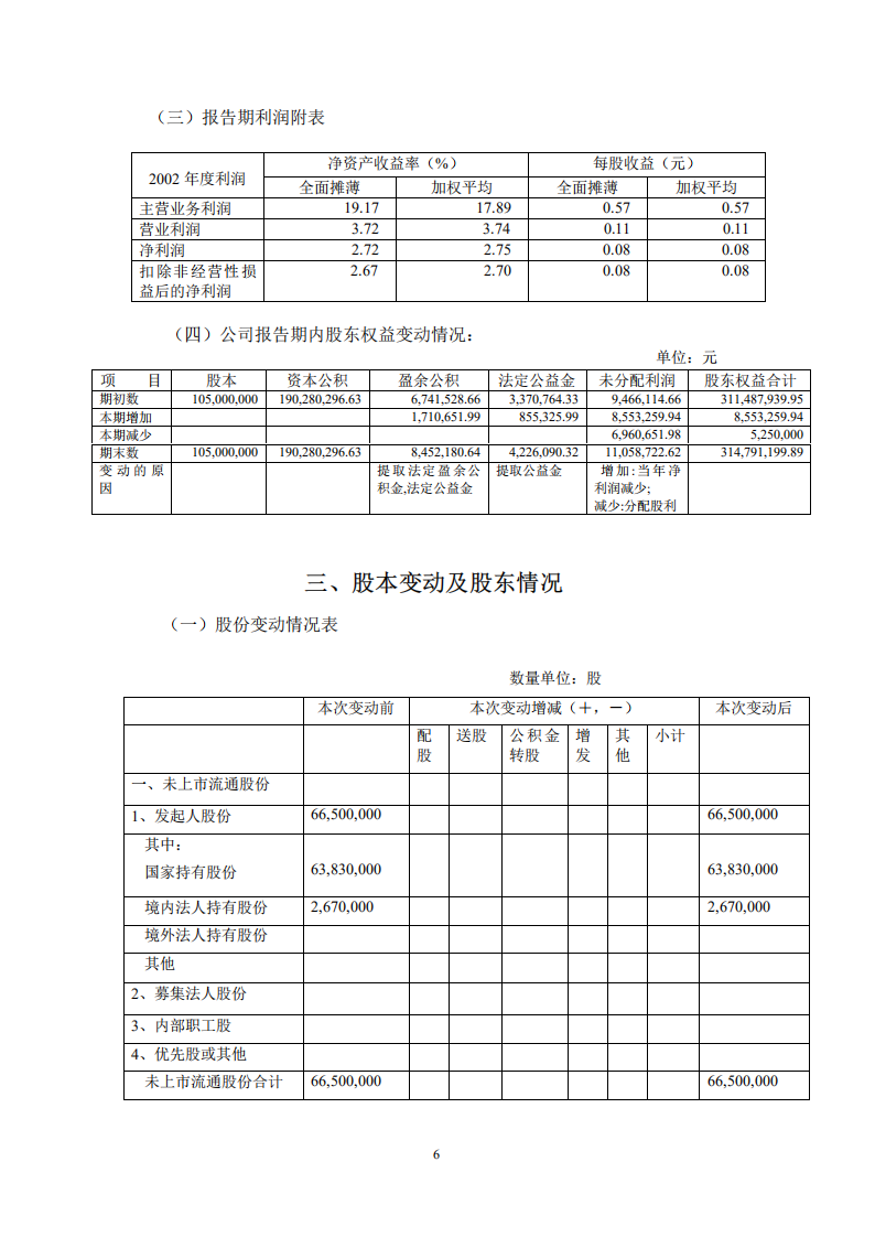大连冰山橡塑股份有限公司2002年年度报告.PDF 第6页