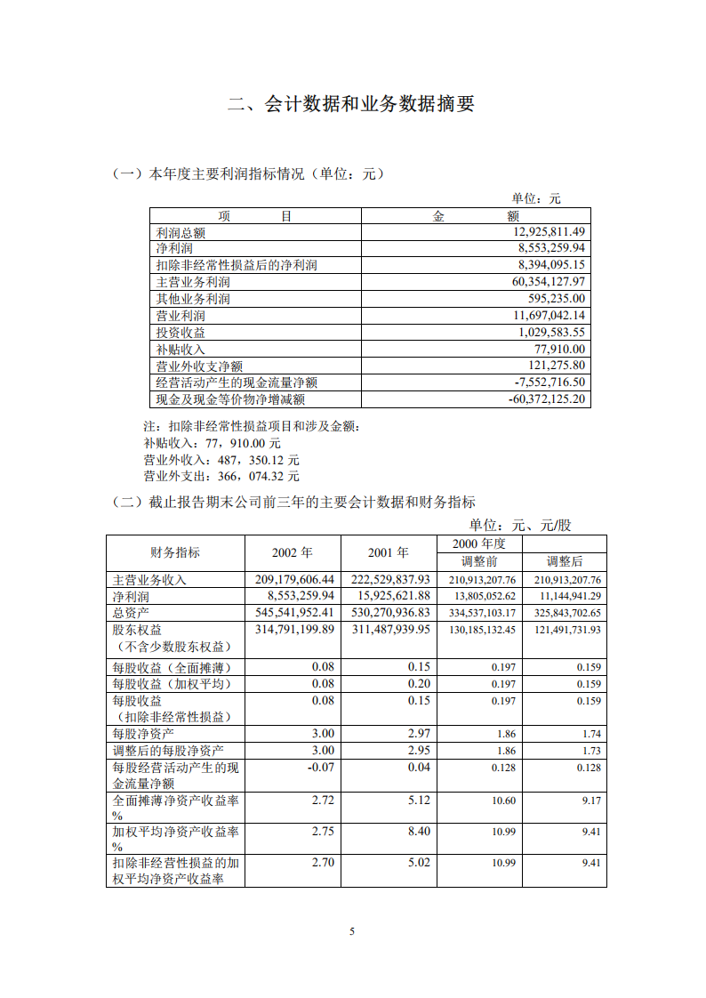 大连冰山橡塑股份有限公司2002年年度报告.PDF 第5页
