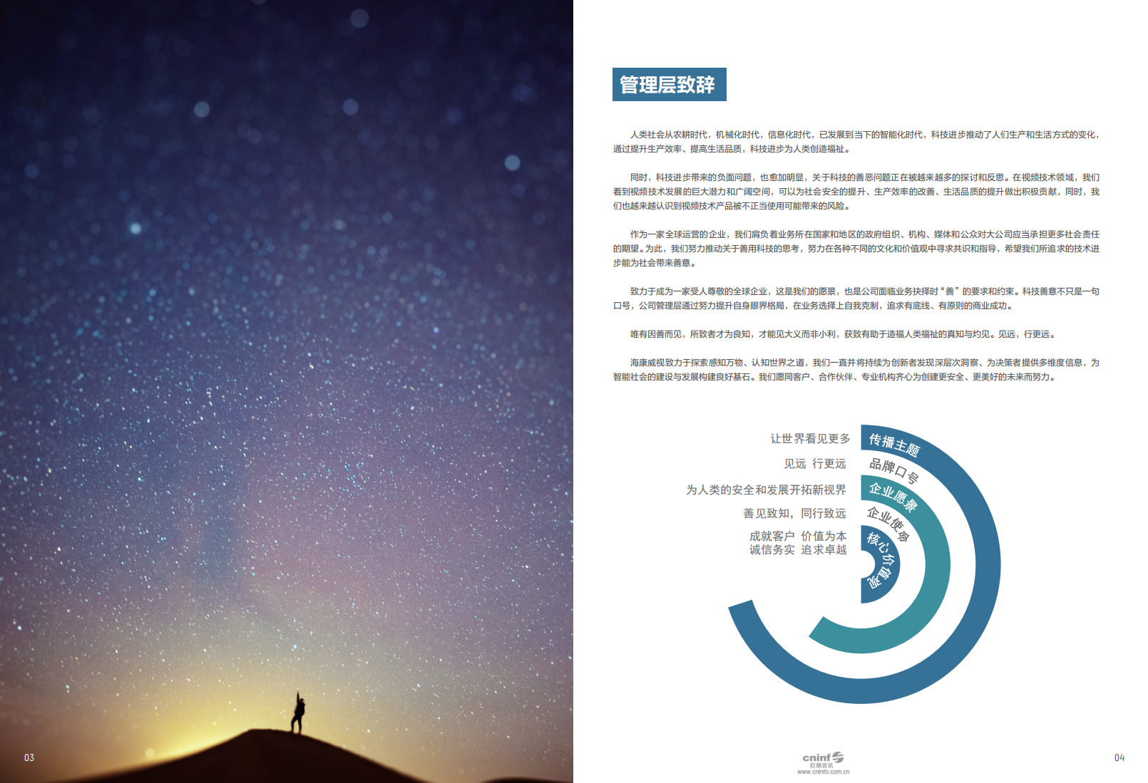 杭州海康威视数字技术股份有限公司2019年环境、社会及管治报告.PDF 第4页