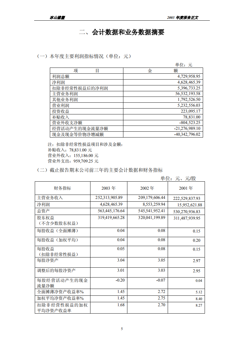 大连冰山橡塑股份有限公司2003年年度报告.PDF 第5页