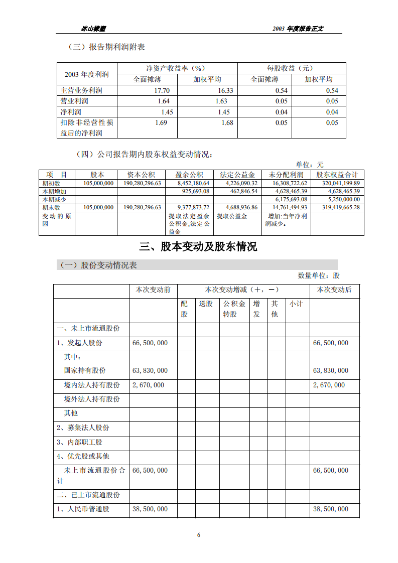 大连冰山橡塑股份有限公司2003年年度报告.PDF 第6页