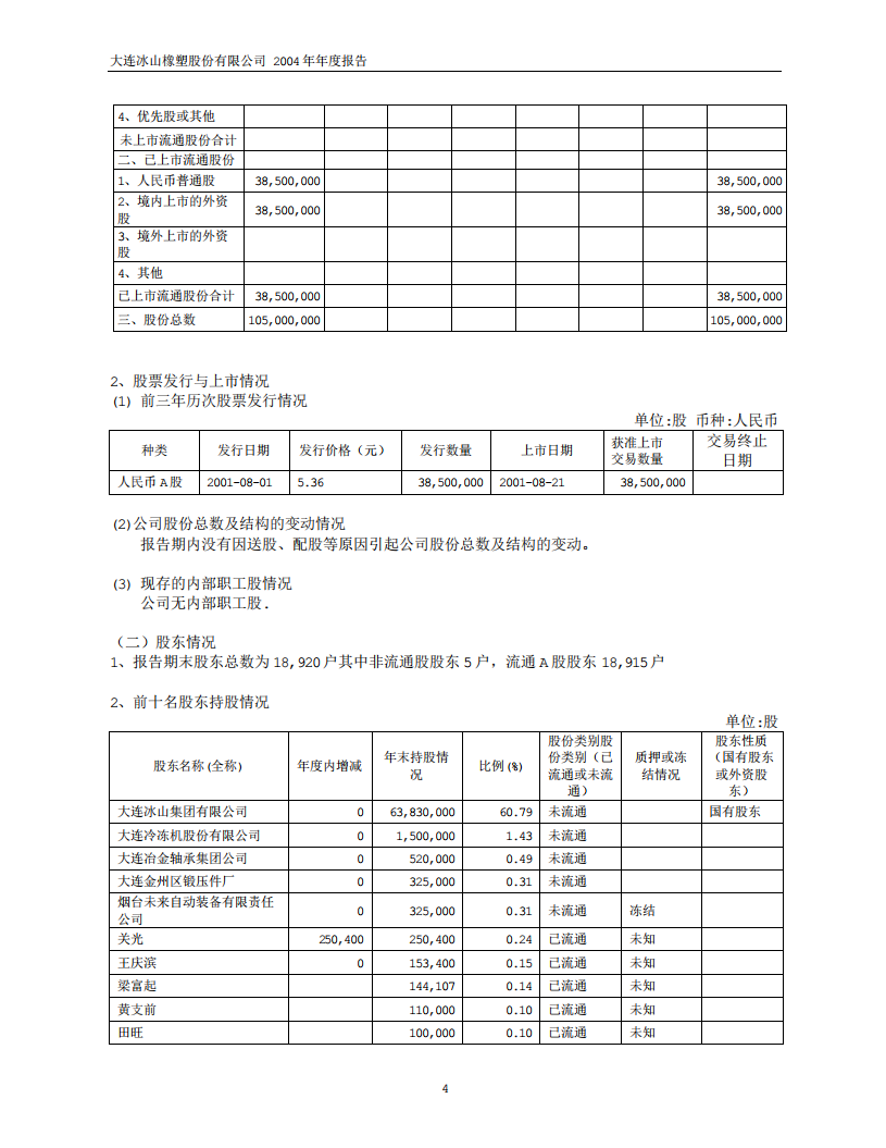 大连冰山橡塑股份有限公司2004年年度报告.PDF 第6页