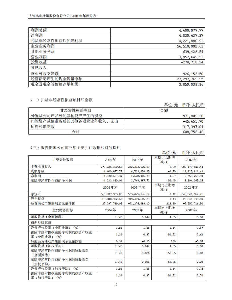 大连冰山橡塑股份有限公司2004年年度报告.PDF 第4页