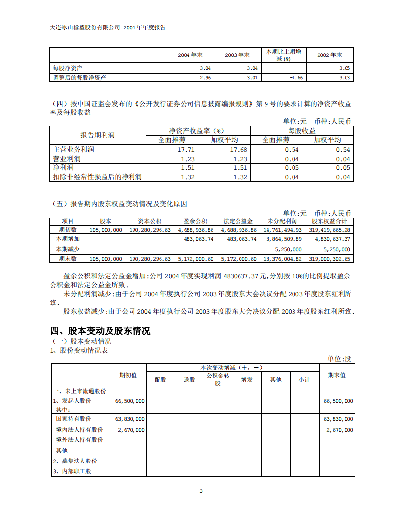 大连冰山橡塑股份有限公司2004年年度报告.PDF 第5页