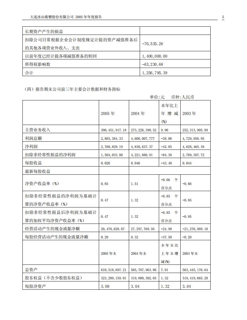 大连冰山橡塑股份有限公司2005年年度报告.PDF 第5页