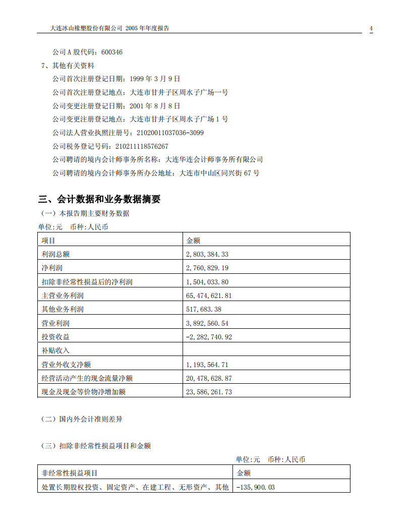 大连冰山橡塑股份有限公司2005年年度报告.PDF 第4页