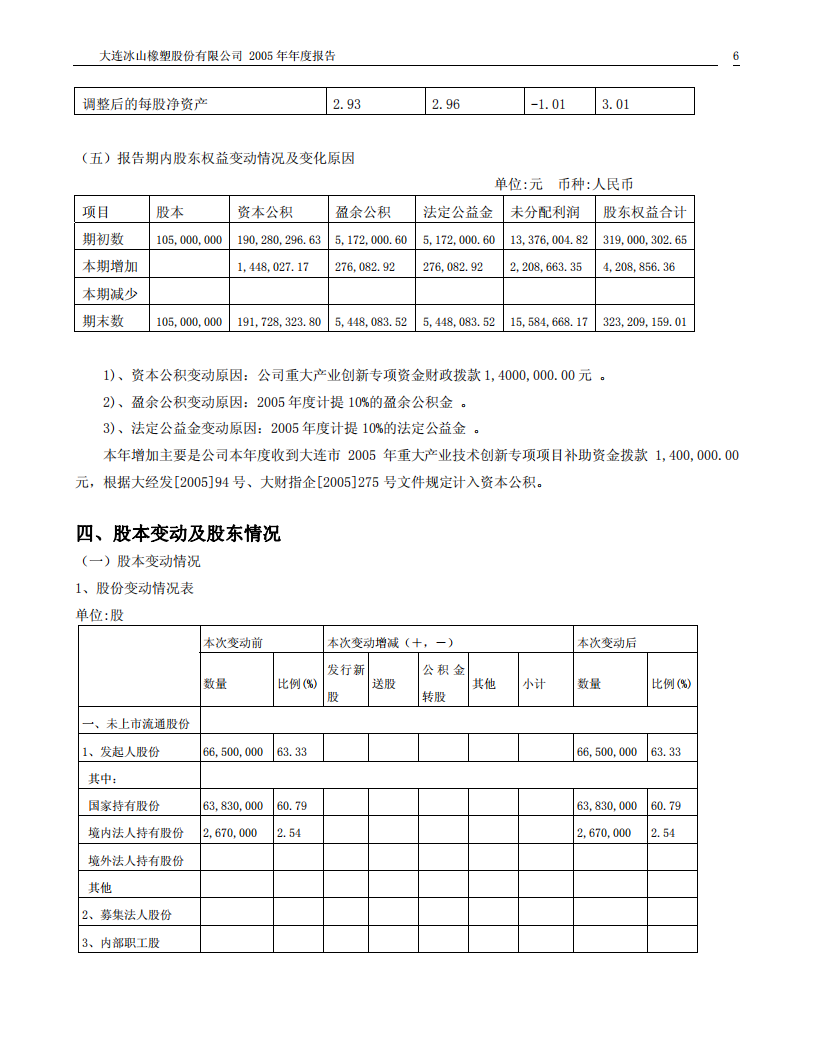 大连冰山橡塑股份有限公司2005年年度报告.PDF 第6页