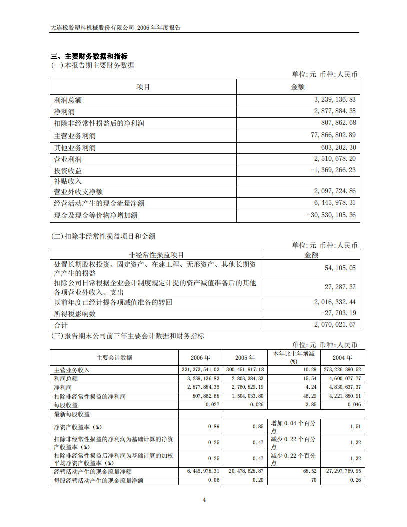 大连橡胶塑料机械股份有限公司2006年年度报告.PDF 第4页