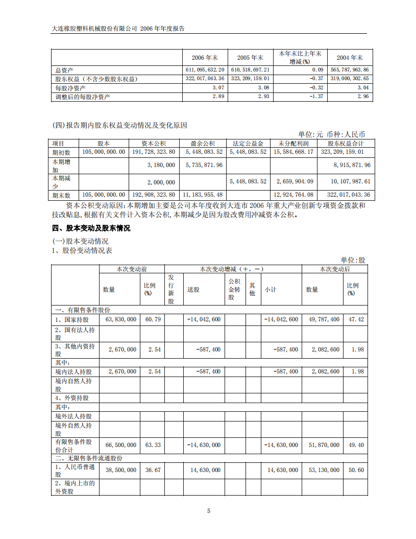 大连橡胶塑料机械股份有限公司2006年年度报告.PDF 第5页