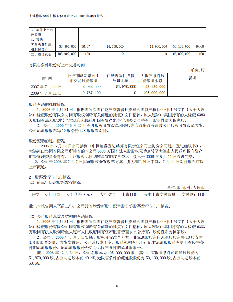 大连橡胶塑料机械股份有限公司2006年年度报告.PDF 第6页