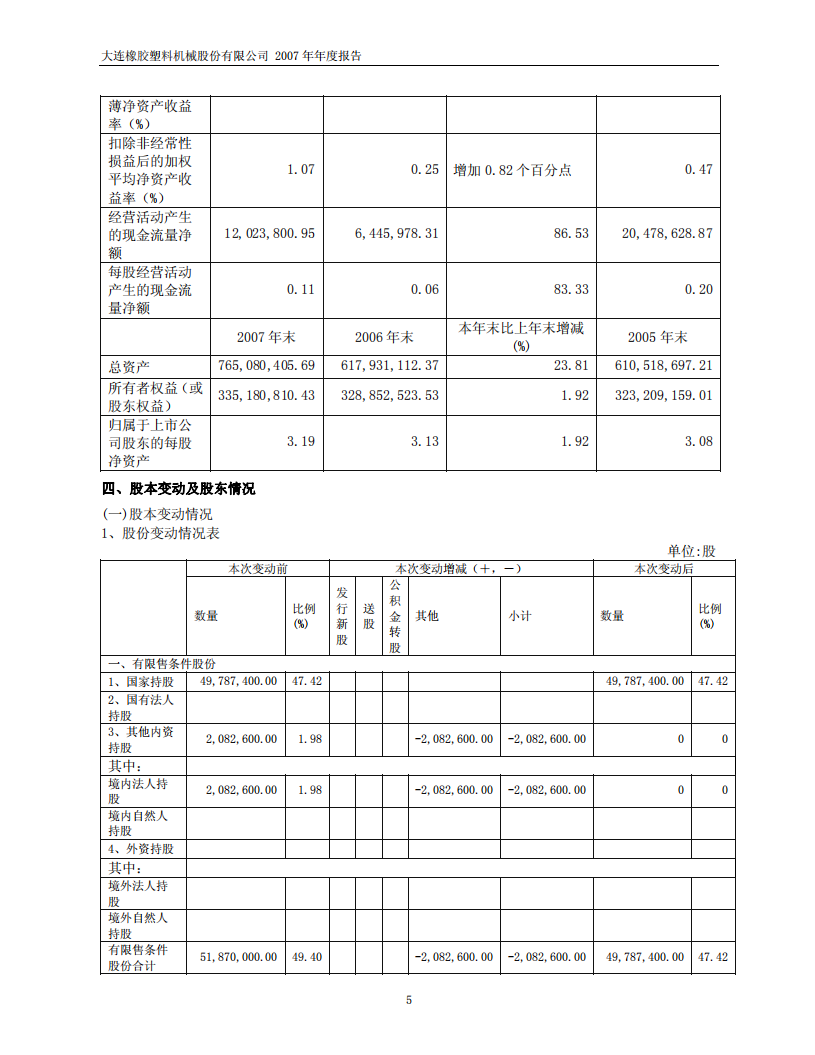 大连橡胶塑料机械股份有限公司2007年年度报告.PDF 第5页
