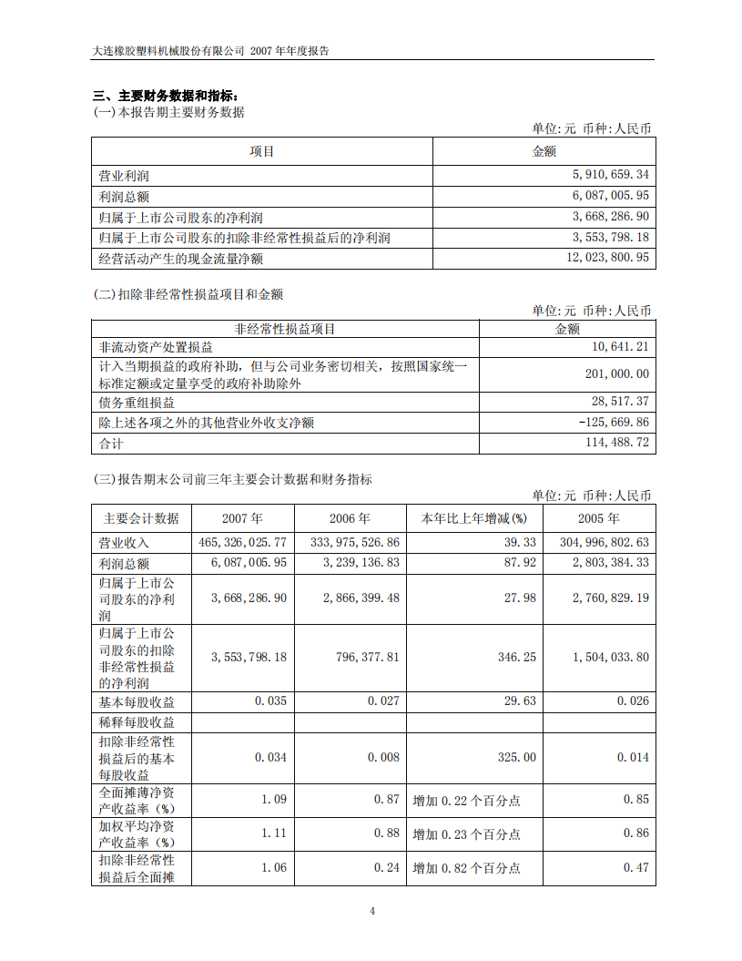 大连橡胶塑料机械股份有限公司2007年年度报告.PDF 第4页