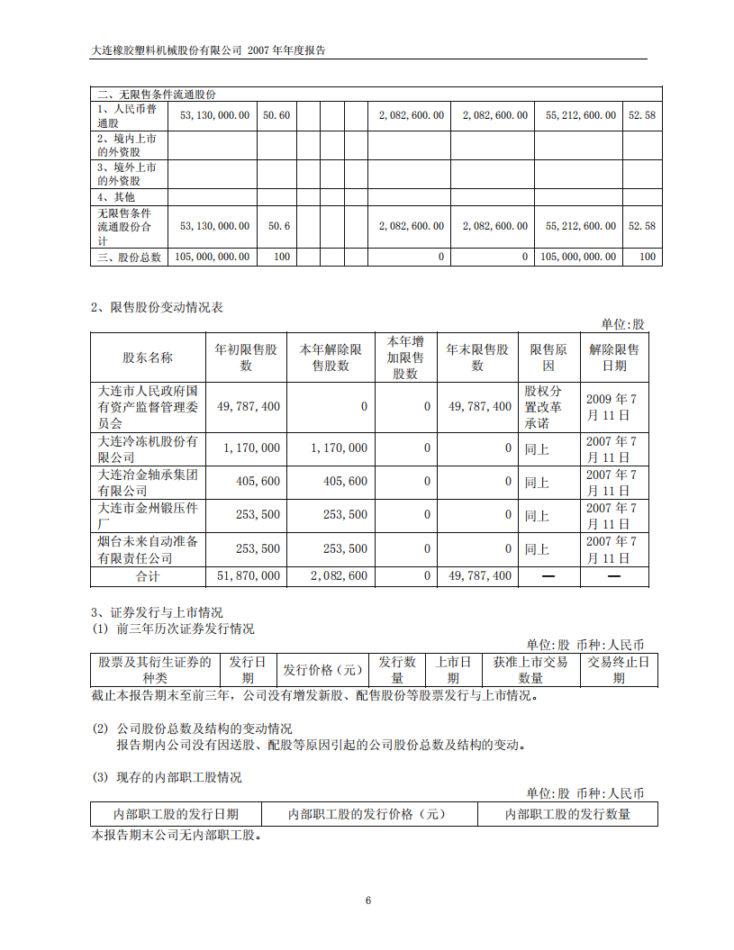 大连橡胶塑料机械股份有限公司2007年年度报告.PDF 第6页