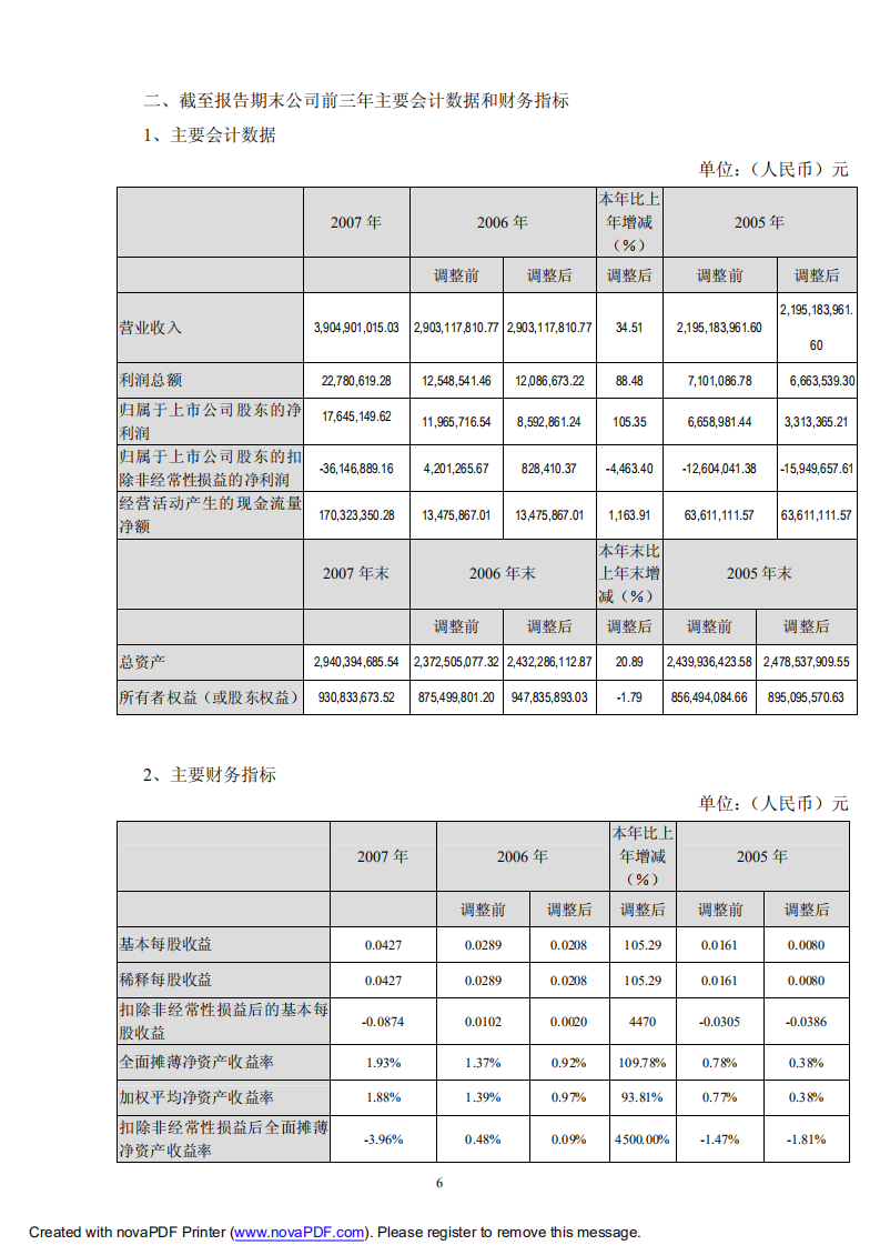 合肥美菱股份有限公司2007年年度报告.PDF 第6页