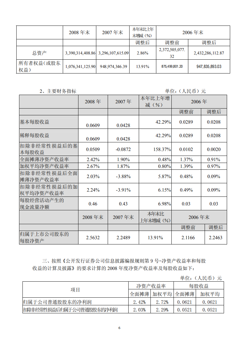 合肥美菱股份有限公司2008年年度报告.PDF 第6页