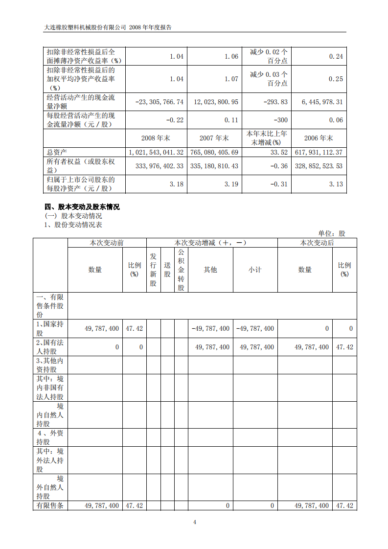 大连橡胶塑料机械股份有限公司2008年年度报告.PDF 第5页