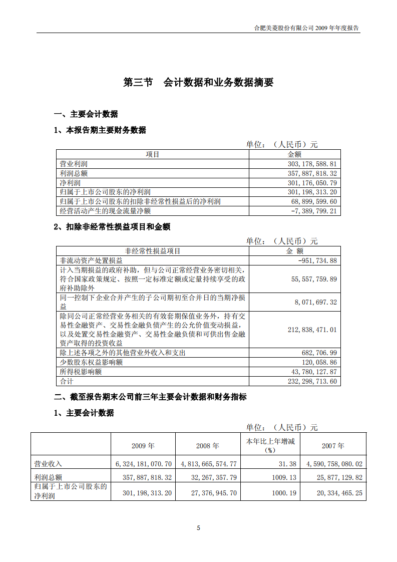 合肥美菱股份有限公司2009年年度报告.PDF 第6页