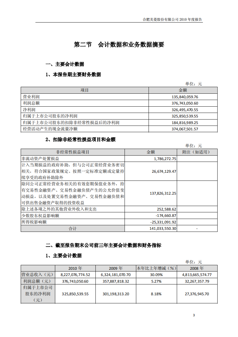 合肥美菱股份有限公司2010年年度报告.PDF 第6页