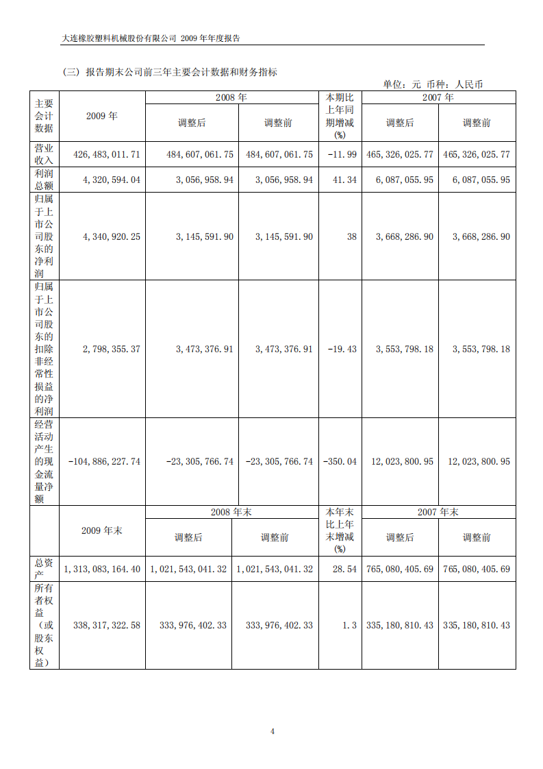 大连橡胶塑料机械股份有限公司2009年年度报告.PDF 第5页