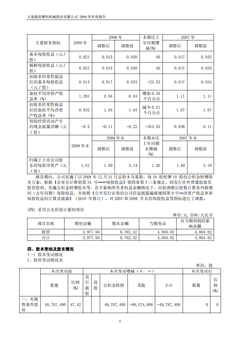 大连橡胶塑料机械股份有限公司2009年年度报告.PDF 第6页