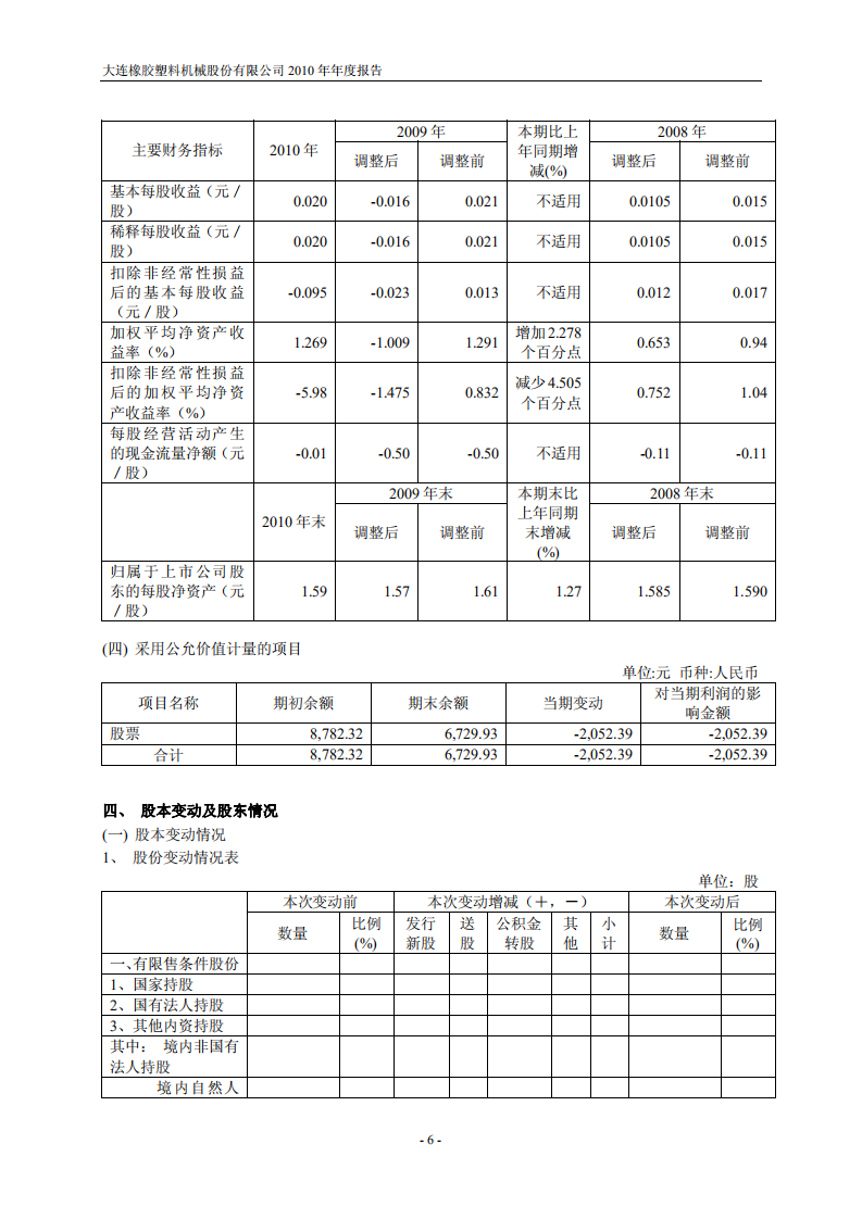 大连橡胶塑料机械股份有限公司2010年年度报告.PDF 第6页