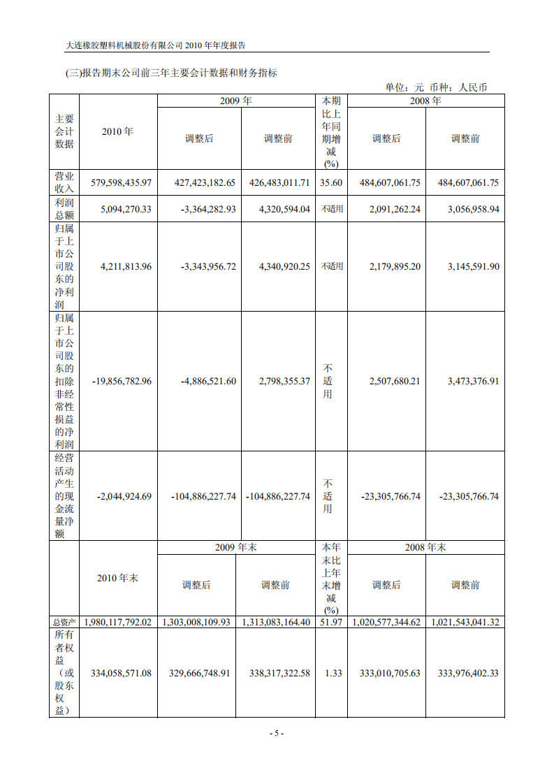 大连橡胶塑料机械股份有限公司2010年年度报告.PDF 第5页