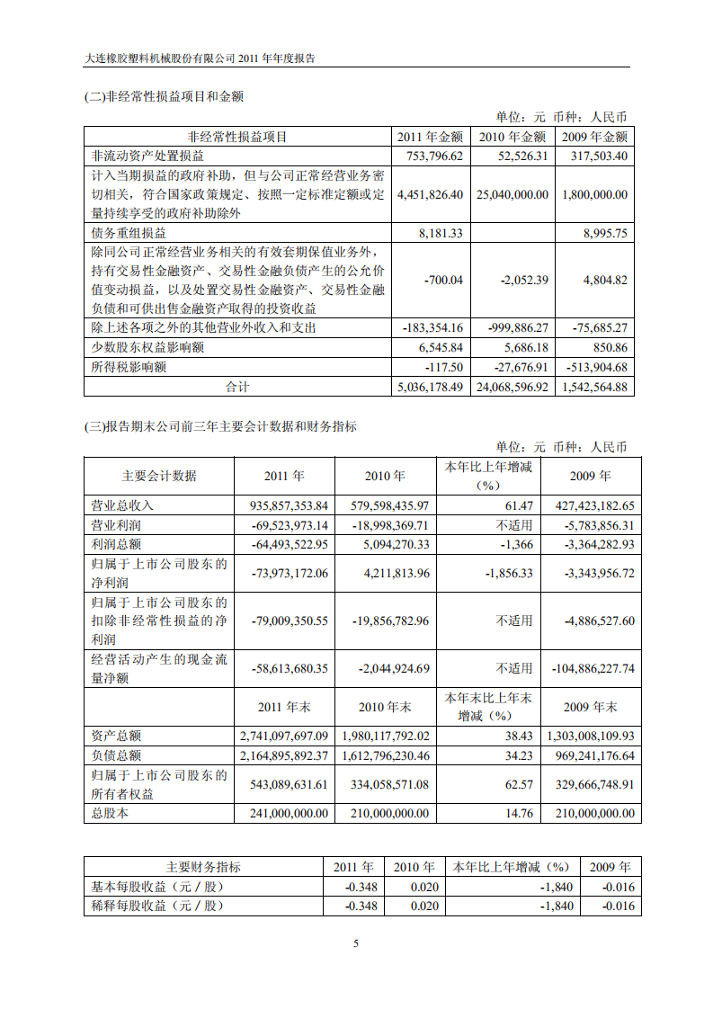 大连橡胶塑料机械股份有限公司2011年年度报告.PDF 第5页