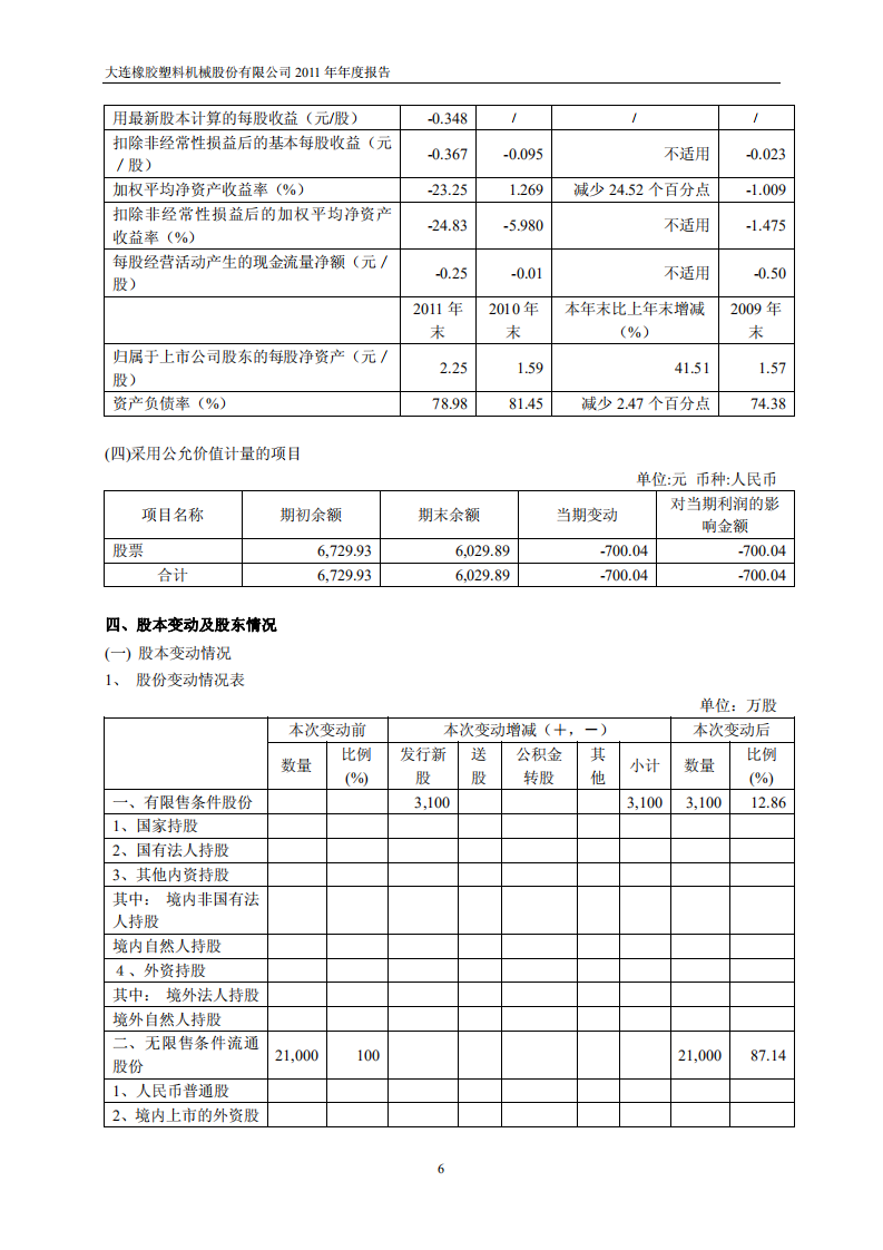 大连橡胶塑料机械股份有限公司2011年年度报告.PDF 第6页