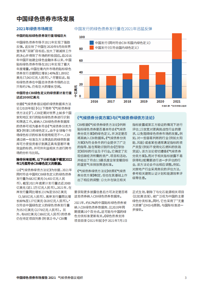 气候债券倡议组织：2021中国绿色债券市场年度报告.pdf 第3页