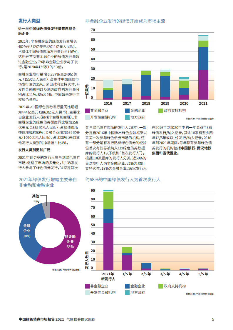 气候债券倡议组织：2021中国绿色债券市场年度报告.pdf 第5页