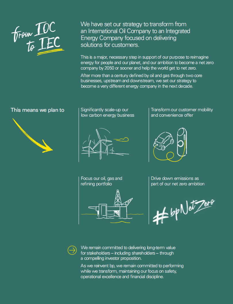 英国石油公司（BP）2020年年度报告（英文版）.pdf 第2页