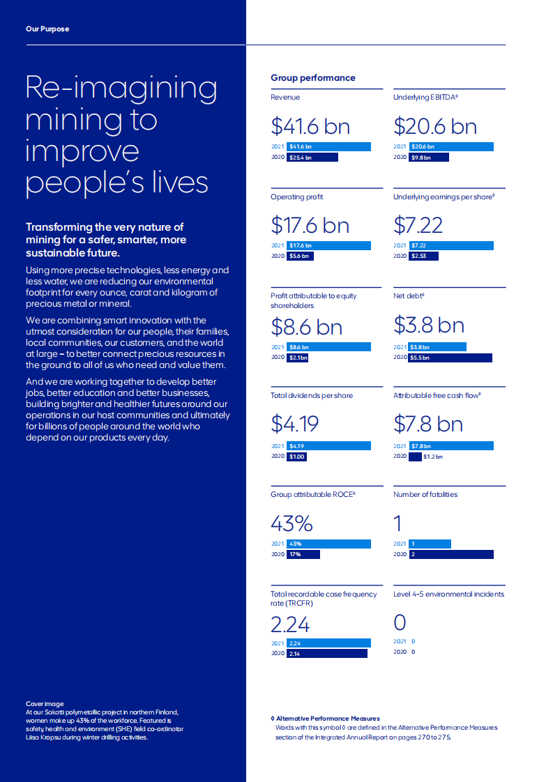 英美资源集团（ANGLO AMERICAN）2021年年度报告（英文版）.pdf 第2页