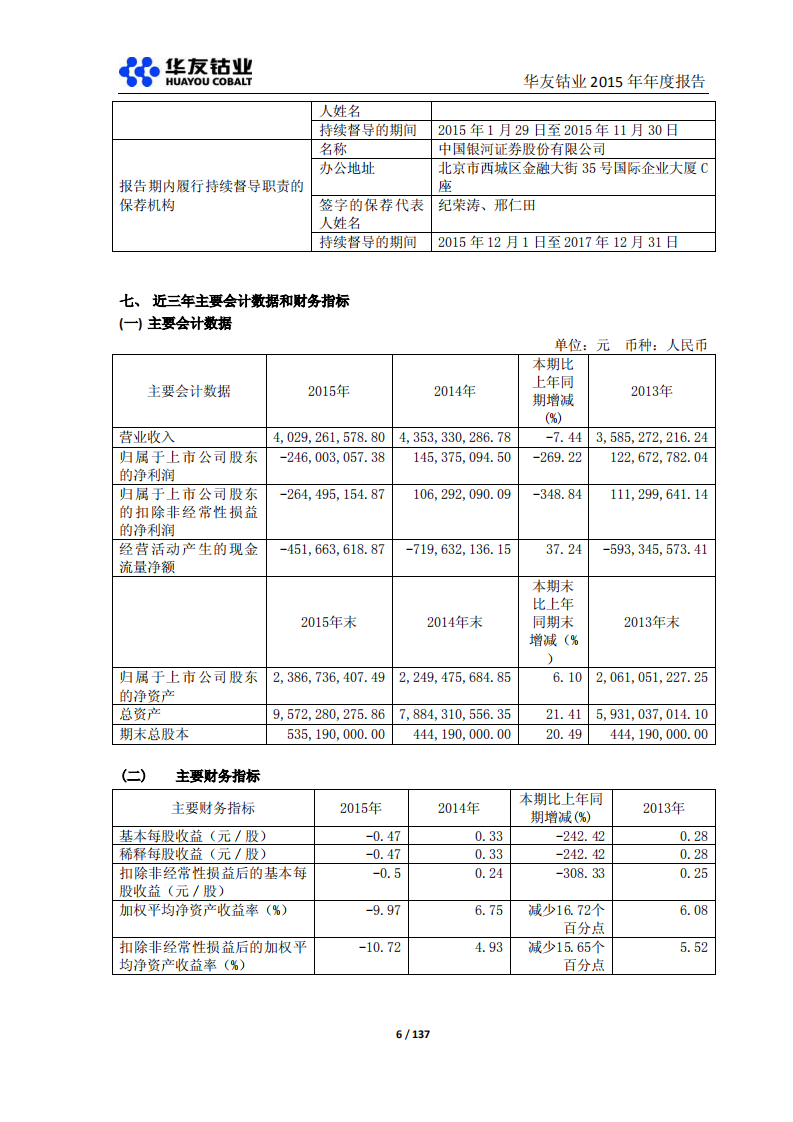 浙江华友钴业股份有限公司2015年年度报告.PDF 第6页