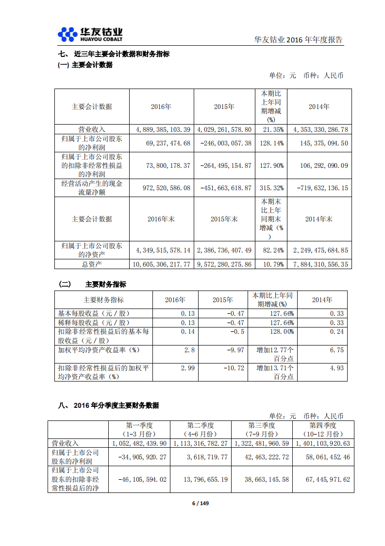 浙江华友钴业股份有限公司2016年年度报告.PDF 第6页