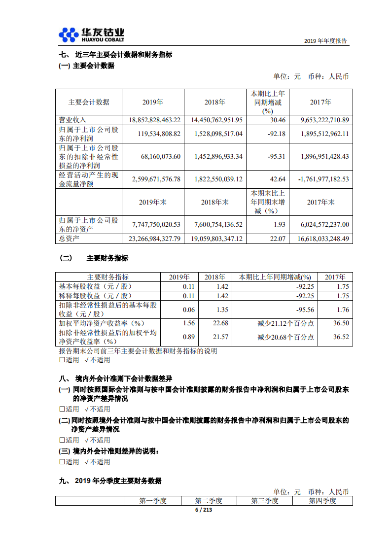 浙江华友钴业股份有限公司2019年年度报告.PDF 第6页