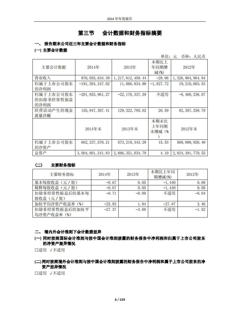 大连橡胶塑料机械股份有限公司2014年年度报告.PDF 第6页