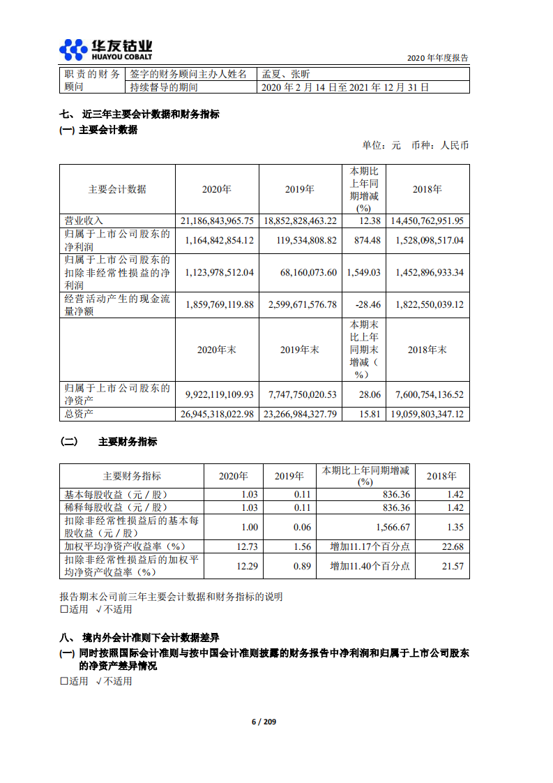 浙江华友钴业股份有限公司2020年年度报告.PDF 第6页