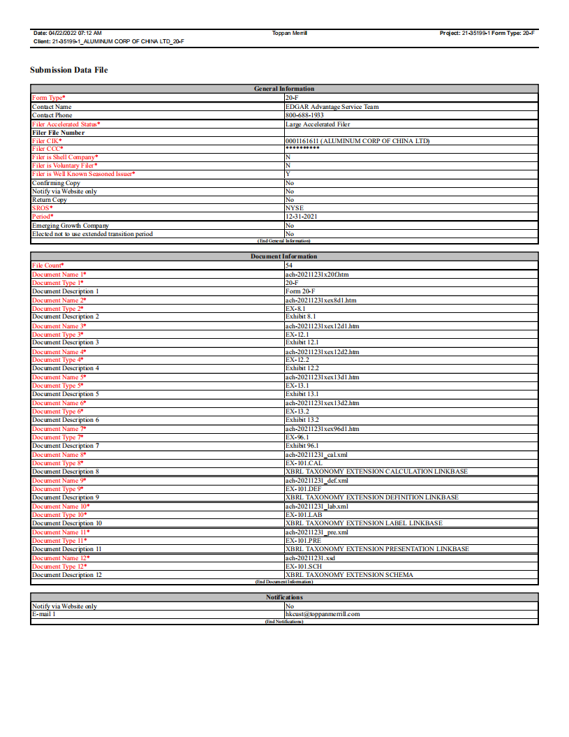 中国铝业集团有限公司（ALUMINUM CORP. OF CHINA）2021年年度报告（英文版）.pdf 第1页