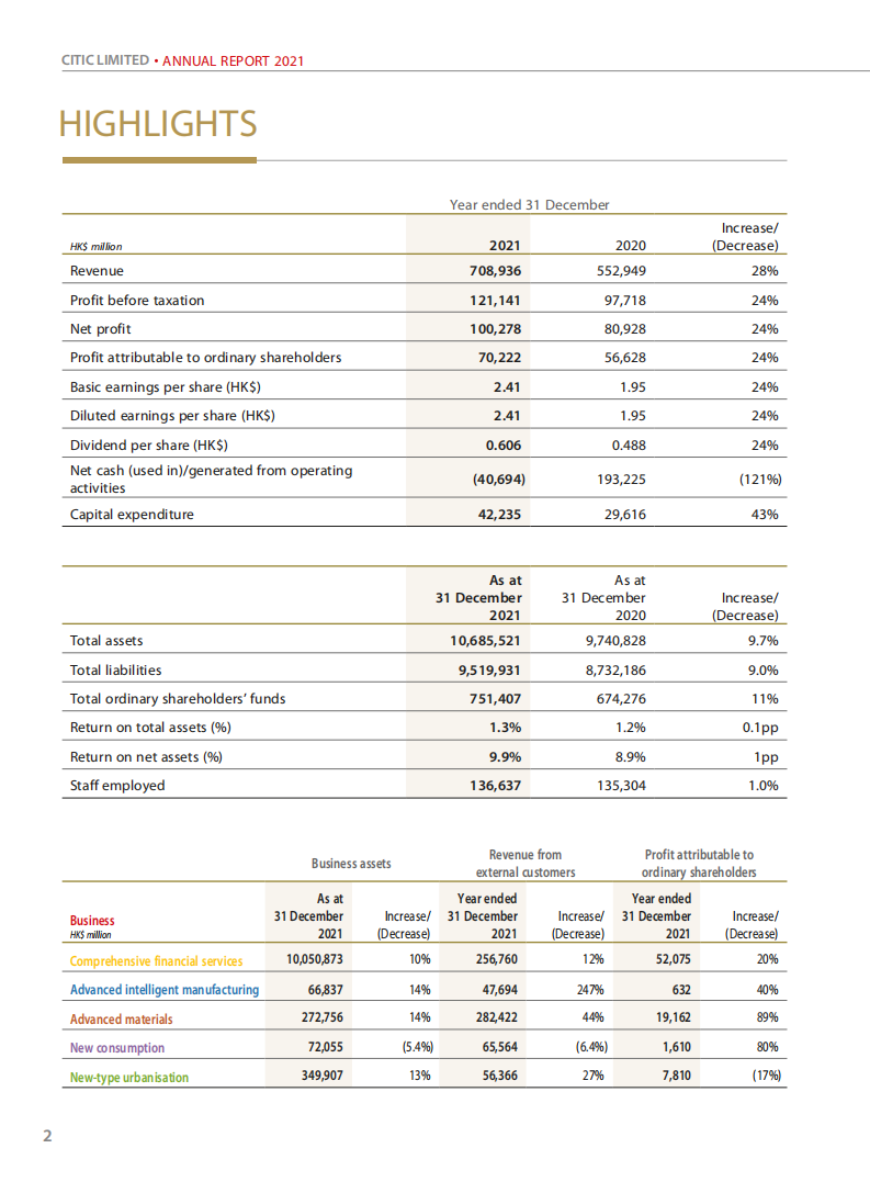 中国中信集团有限公司（CITIC GROUP）2021年年度报告（英文版）.pdf 第4页
