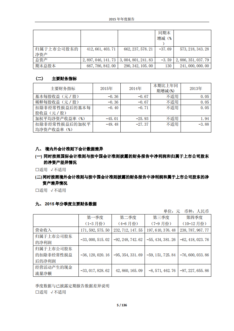大连橡胶塑料机械股份有限公司2015年年度报告.PDF 第5页
