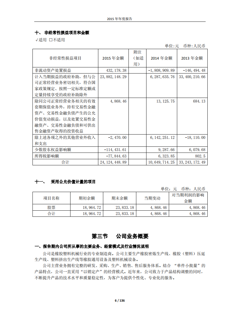 大连橡胶塑料机械股份有限公司2015年年度报告.PDF 第6页