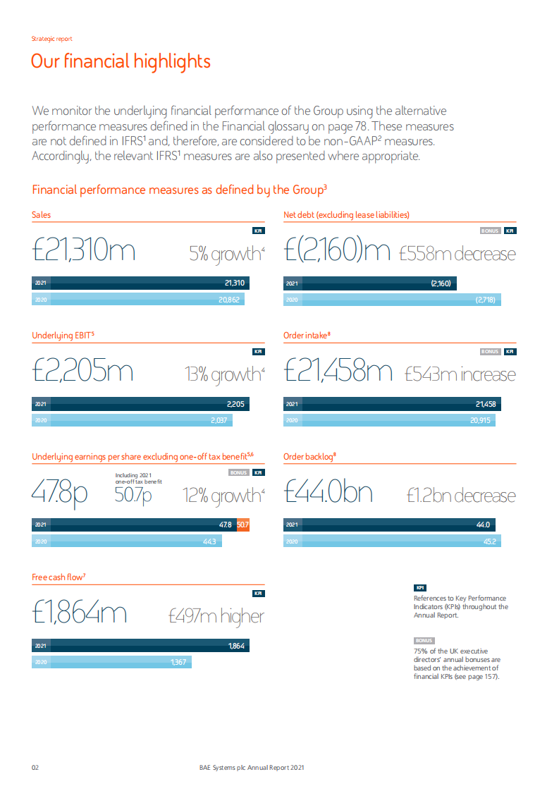 BAE系统公司（BAE SYSTEMS）2021年年度报告（英文版）.pdf 第4页