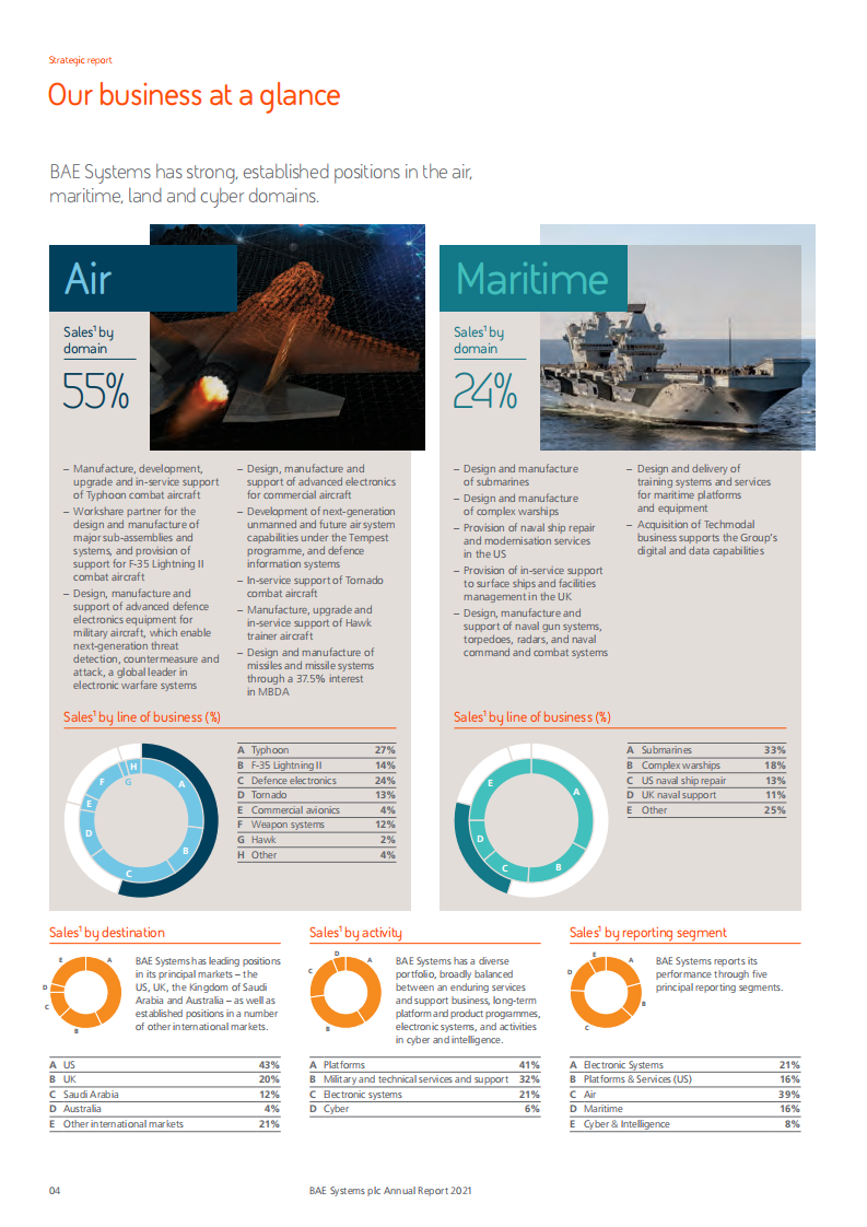 BAE系统公司（BAE SYSTEMS）2021年年度报告（英文版）.pdf 第6页
