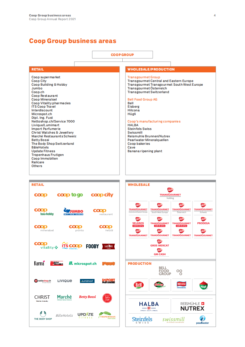 Coop集团（COOP GROUP）2021年年度报告（英文版）.pdf 第4页