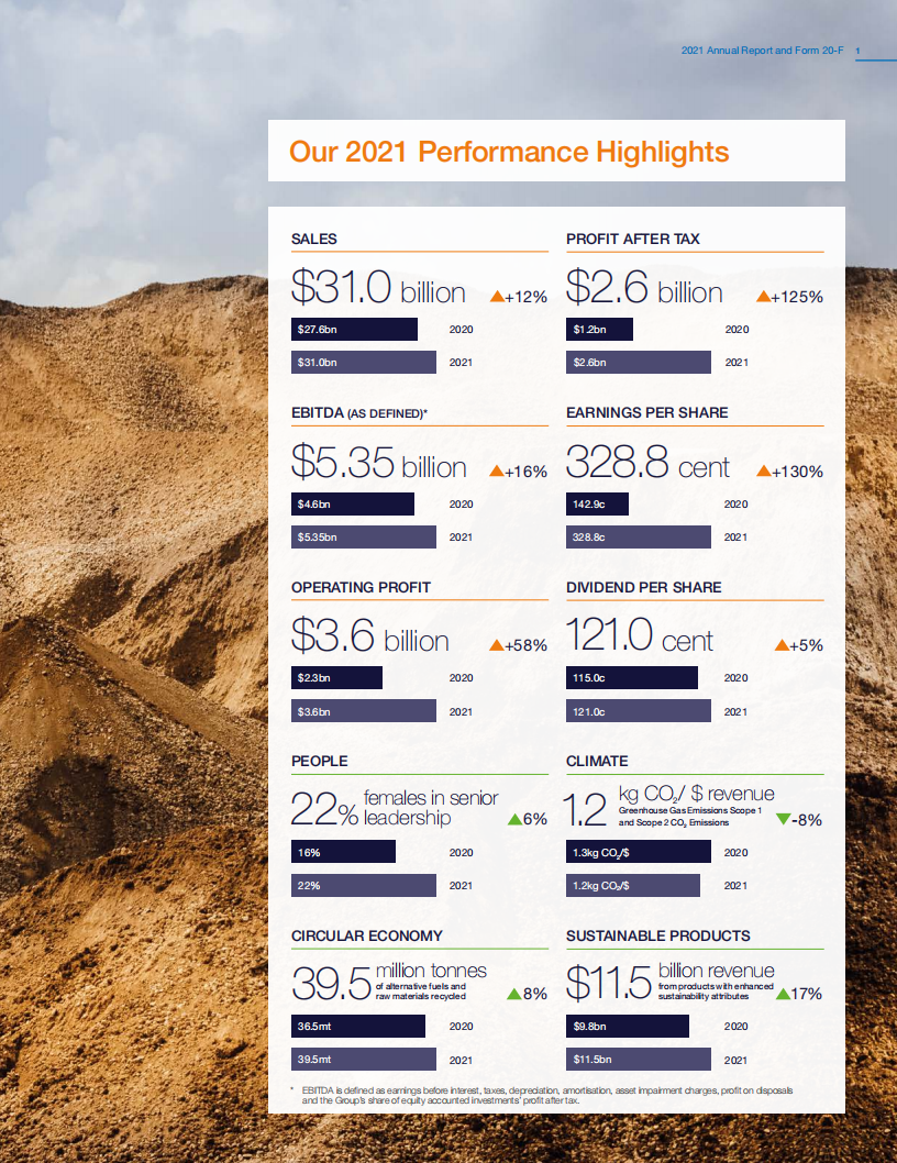 CRH公司（CRH）2021年年度报告（英文版）.pdf 第3页