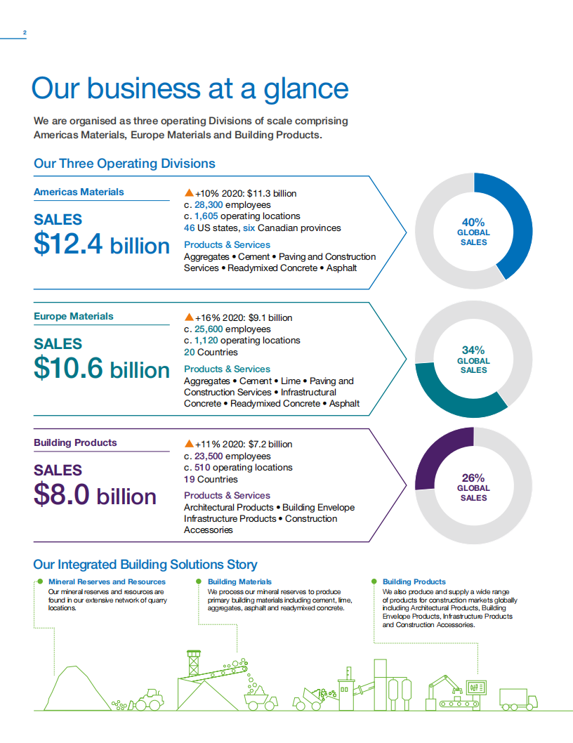 CRH公司（CRH）2021年年度报告（英文版）.pdf 第4页